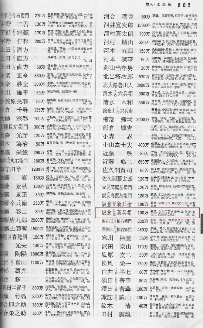 14代坂倉新兵衛造『萩焼うづくまる灰被掛花入』（共箱）